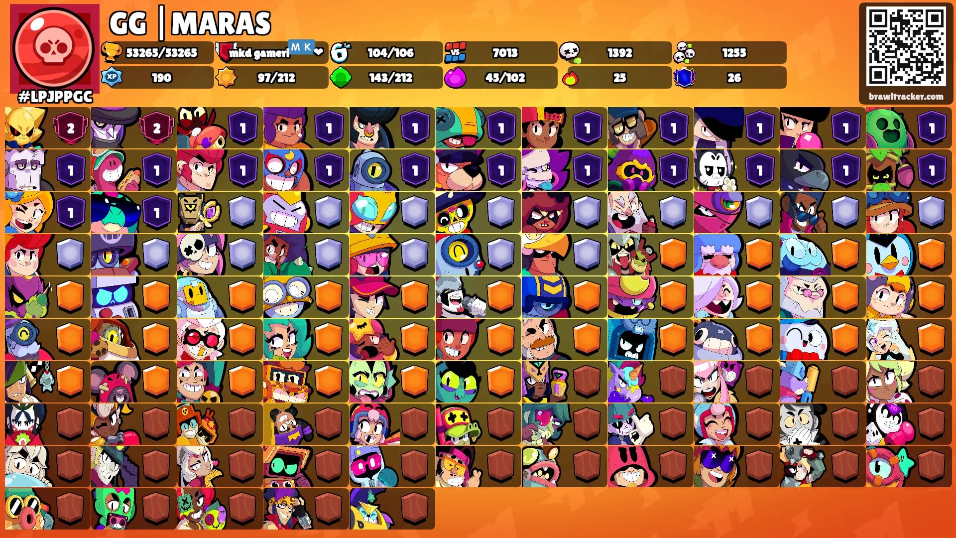 GG |MARAS's Ranks