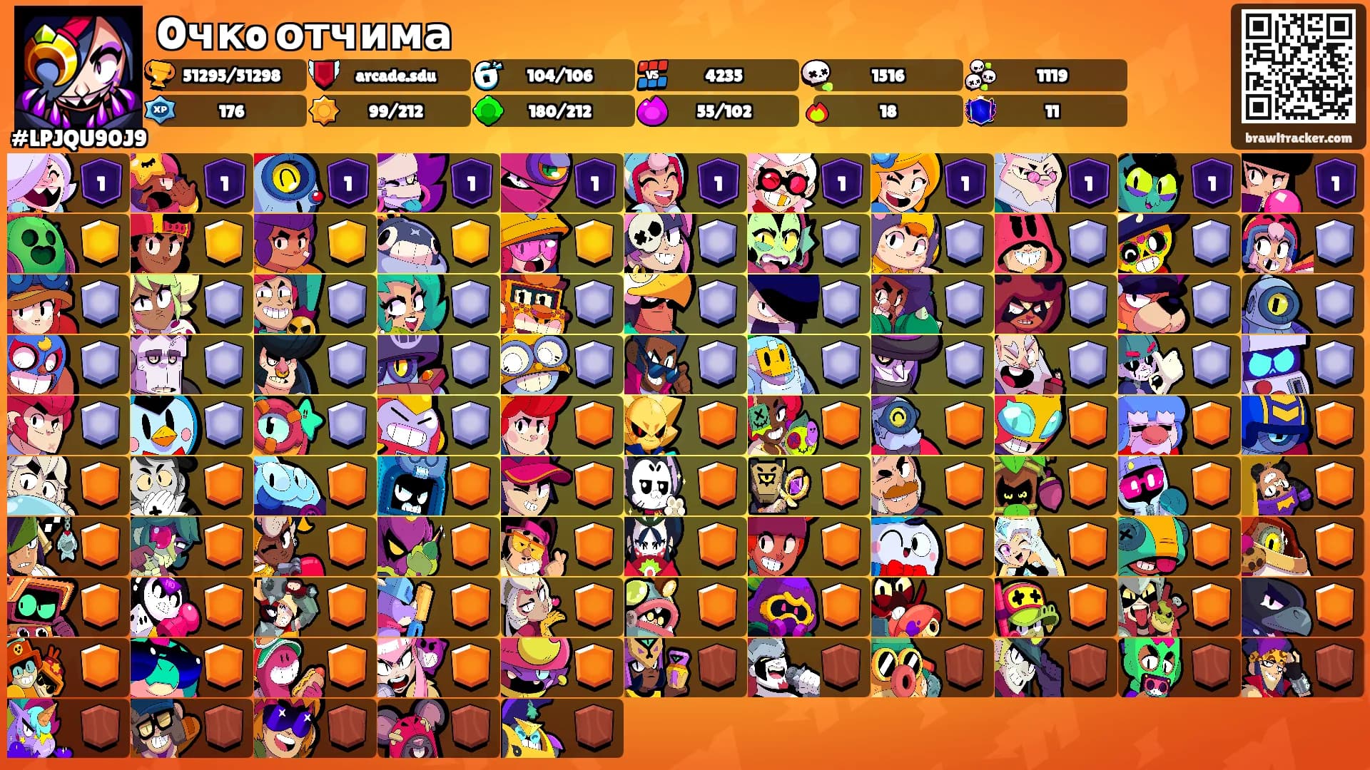 Oчкo отчима's Ranks