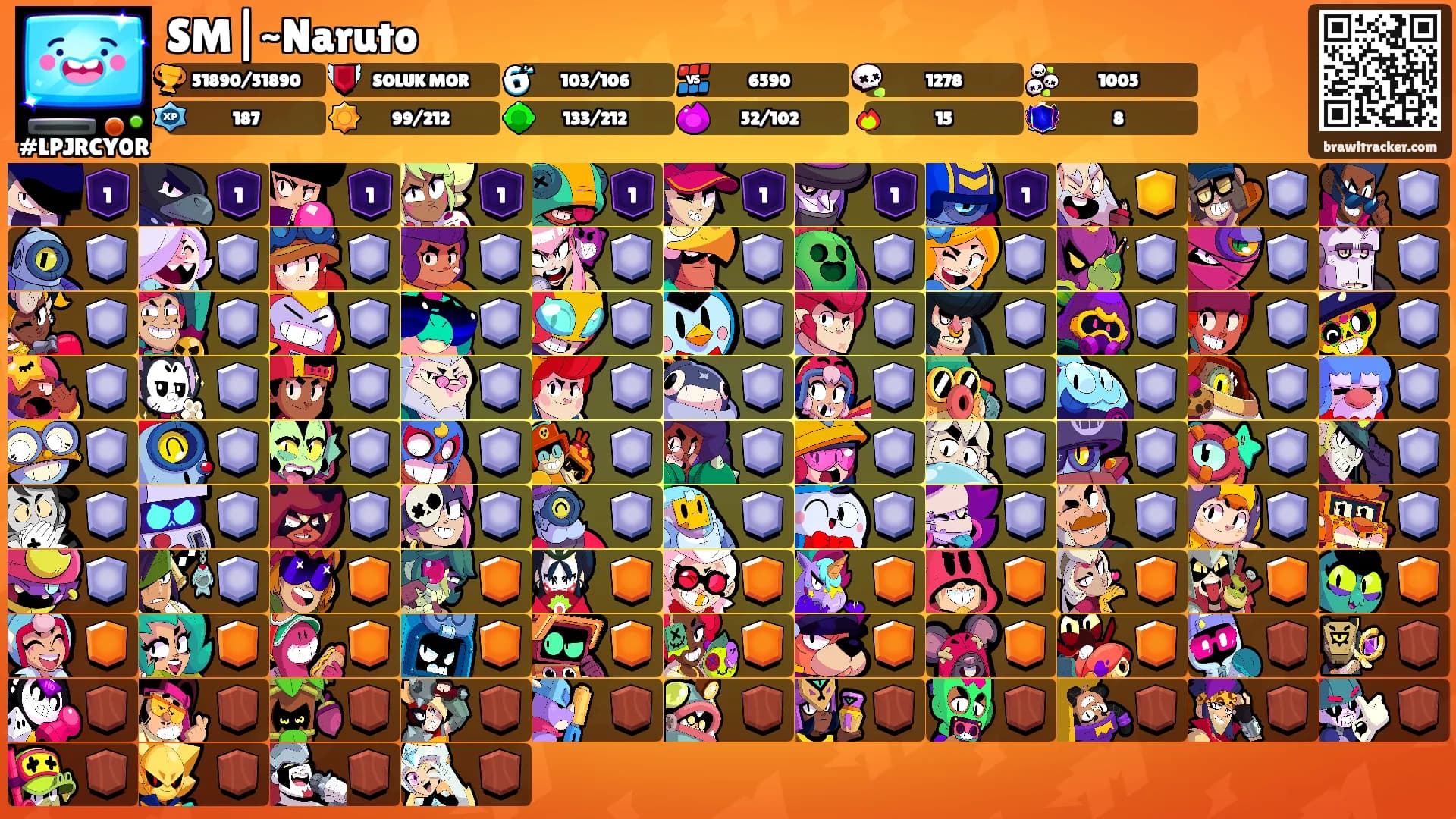 SM|~Naruto's Ranks