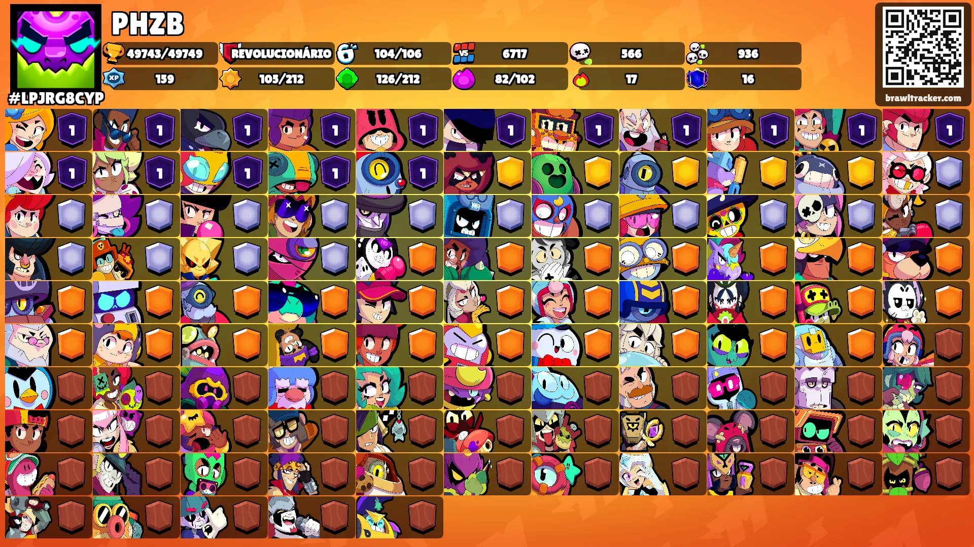 PHZB's Ranks