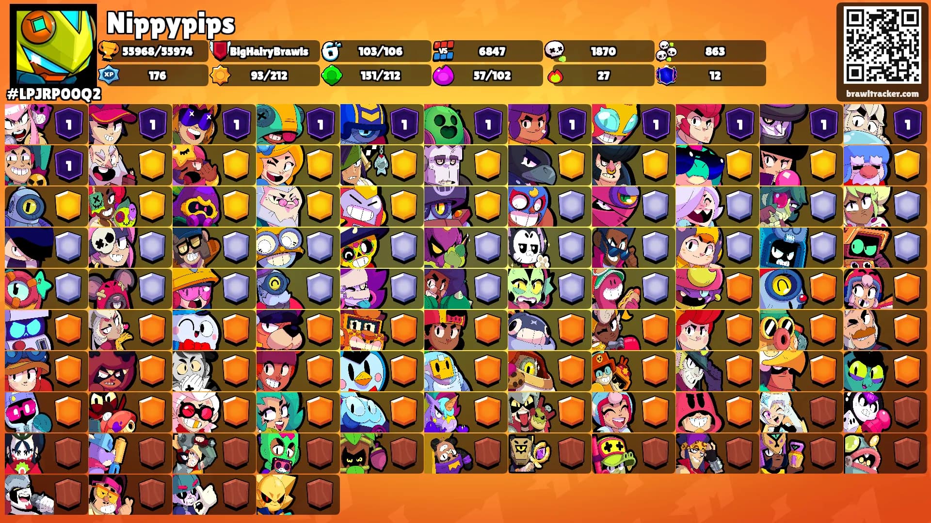 Nippypips's Ranks