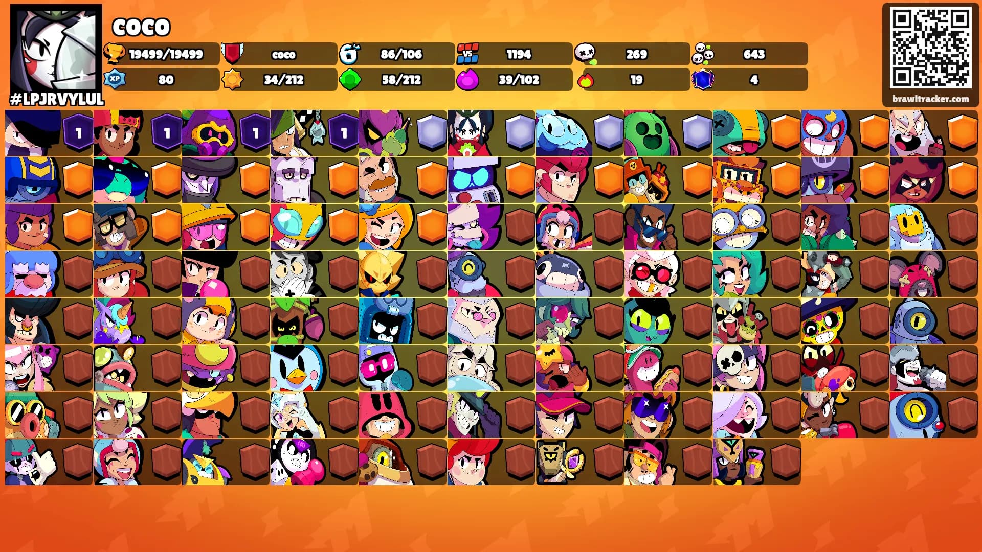coco's Ranks