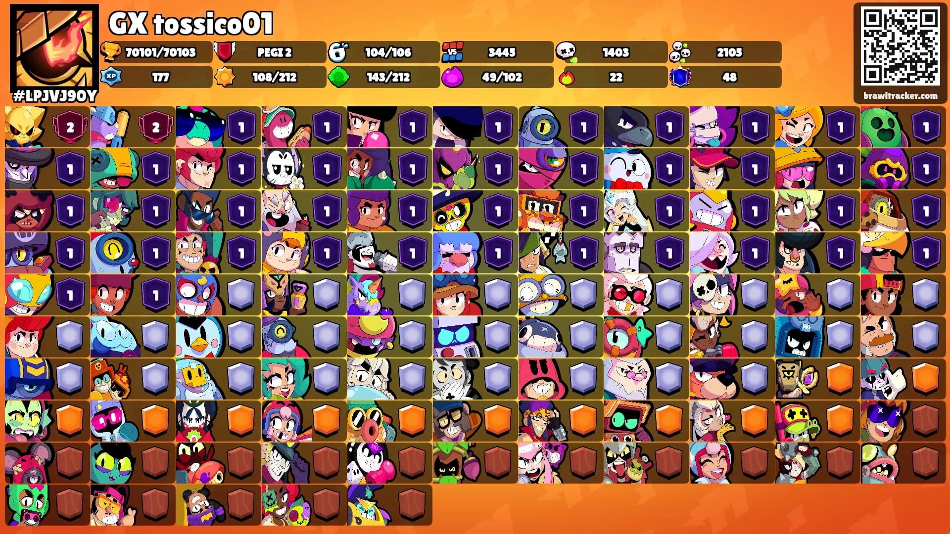 GX tossico01's Ranks