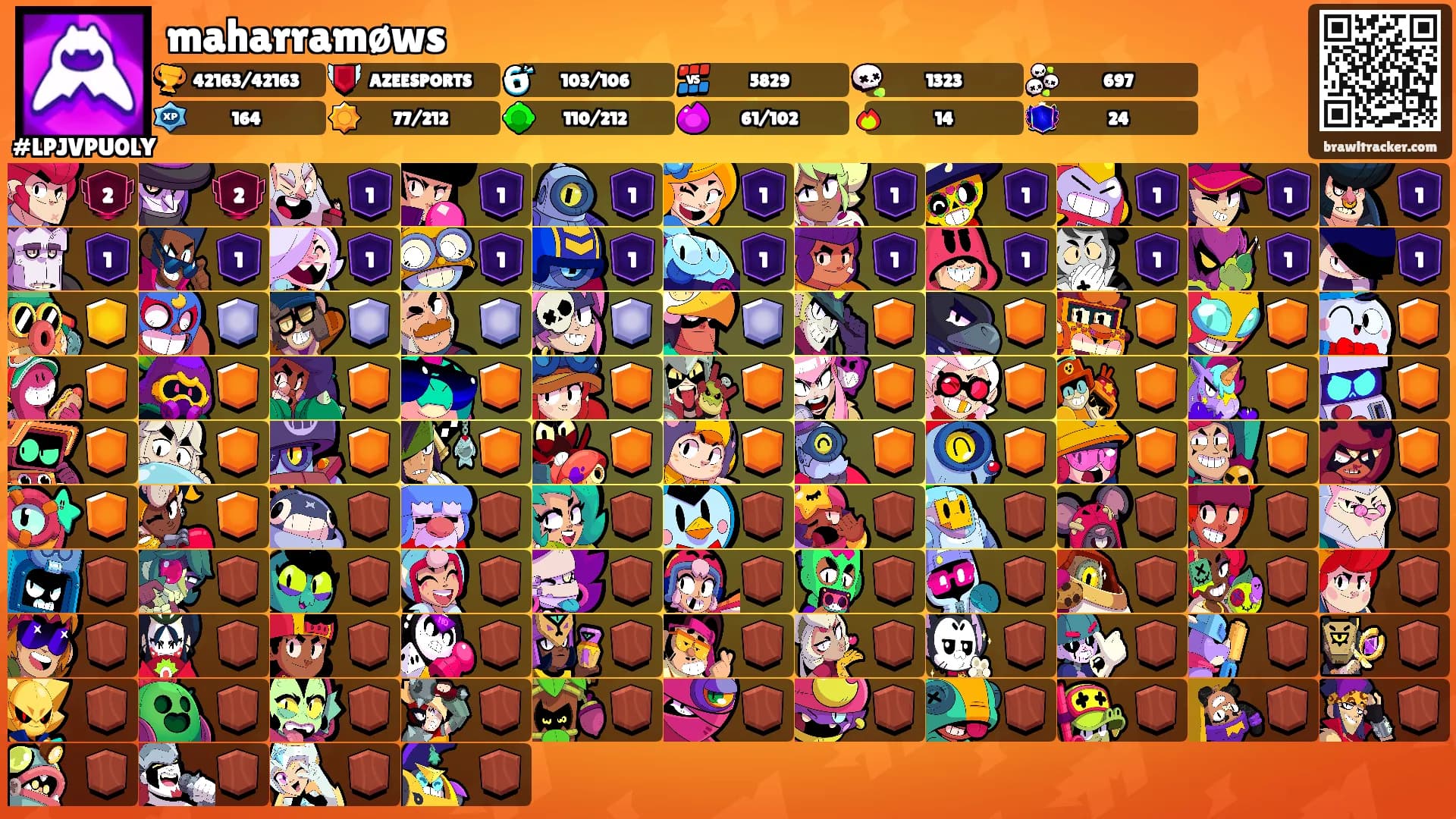 maharramøws's Ranks