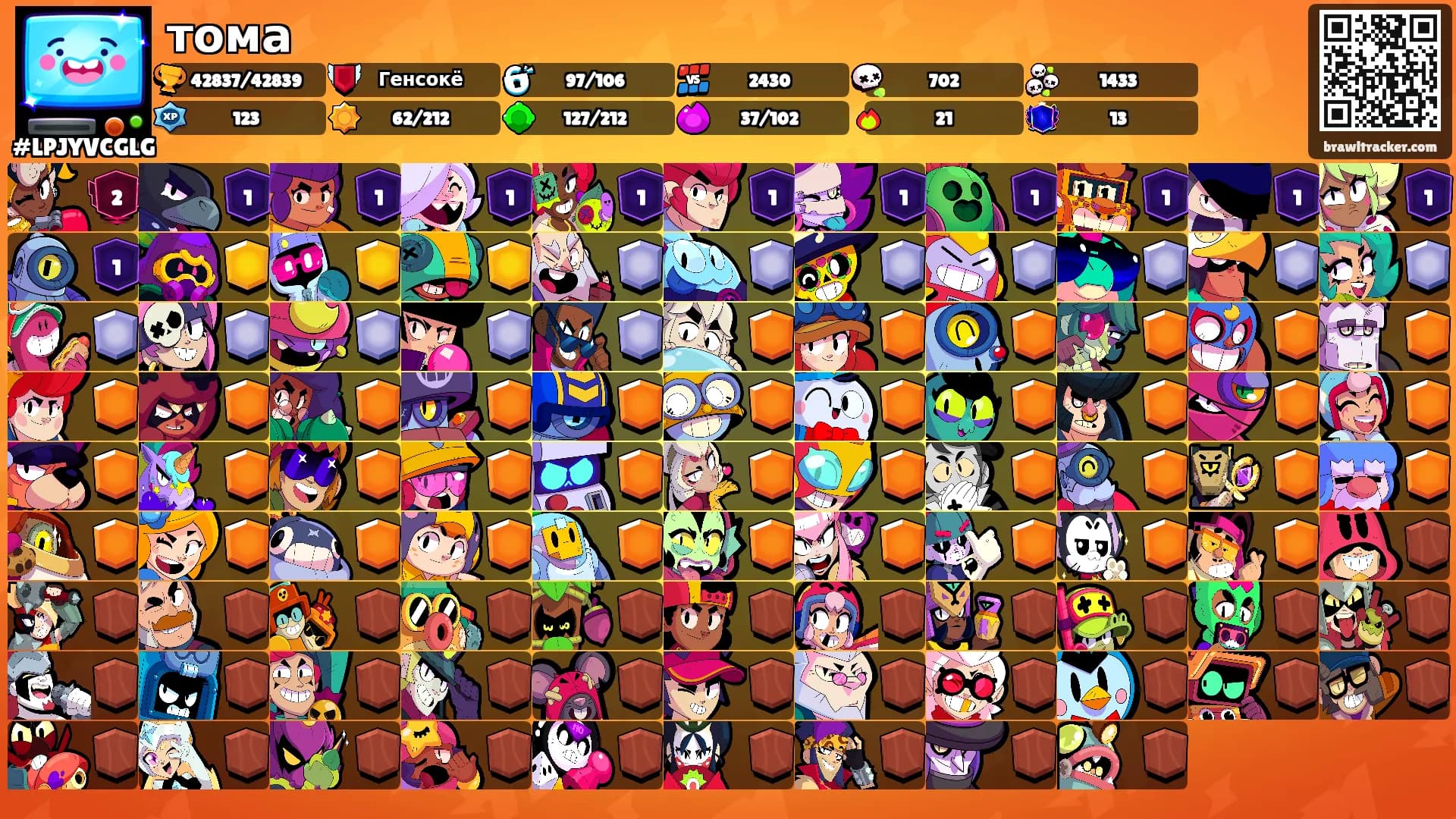 тома's Ranks