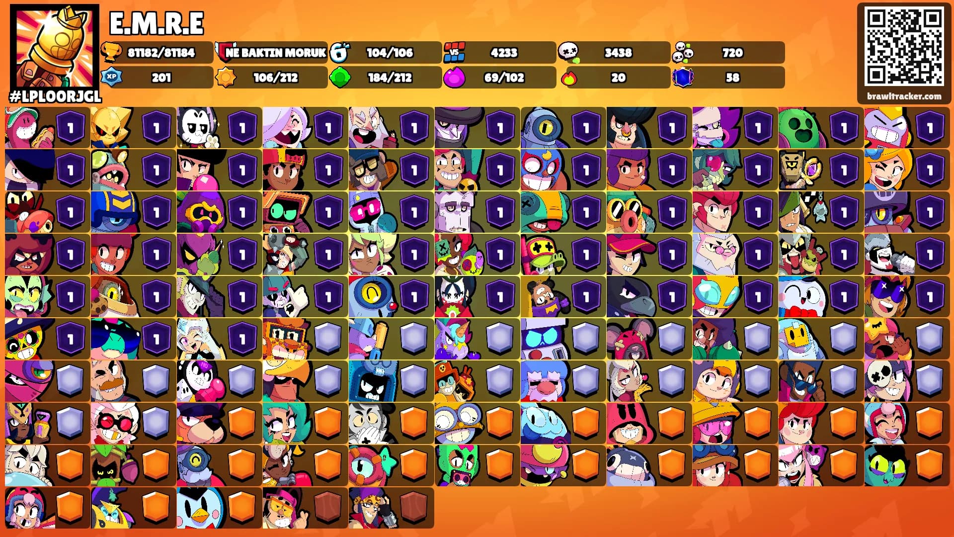 E.M.R.E's Ranks