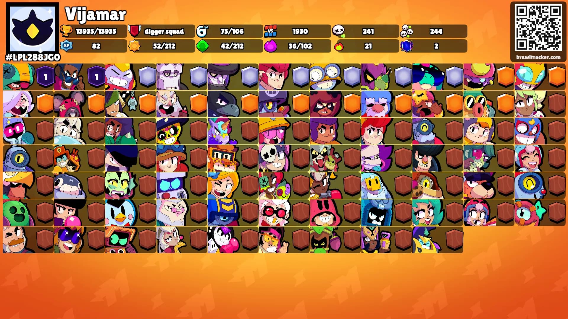 Vijamar's Ranks