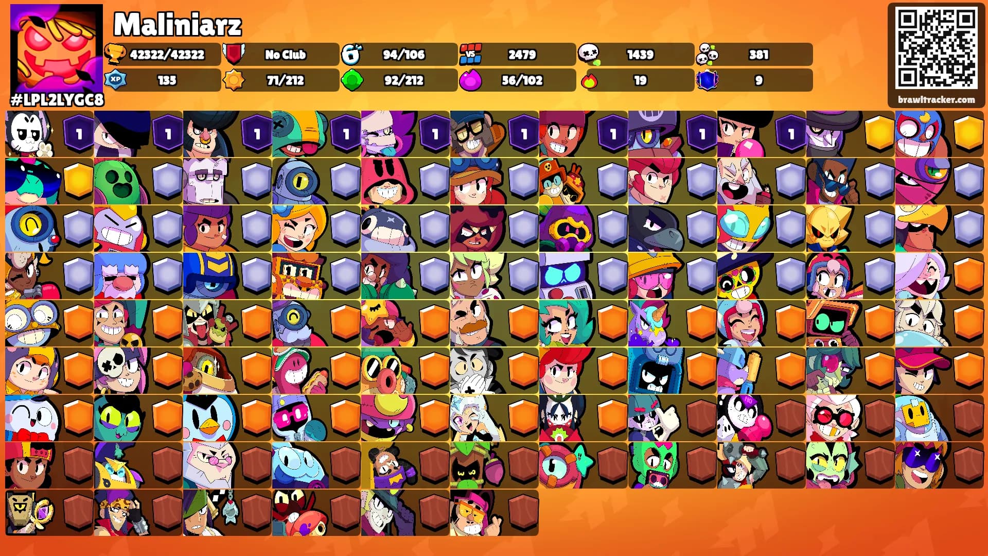 Maliniarz's Ranks