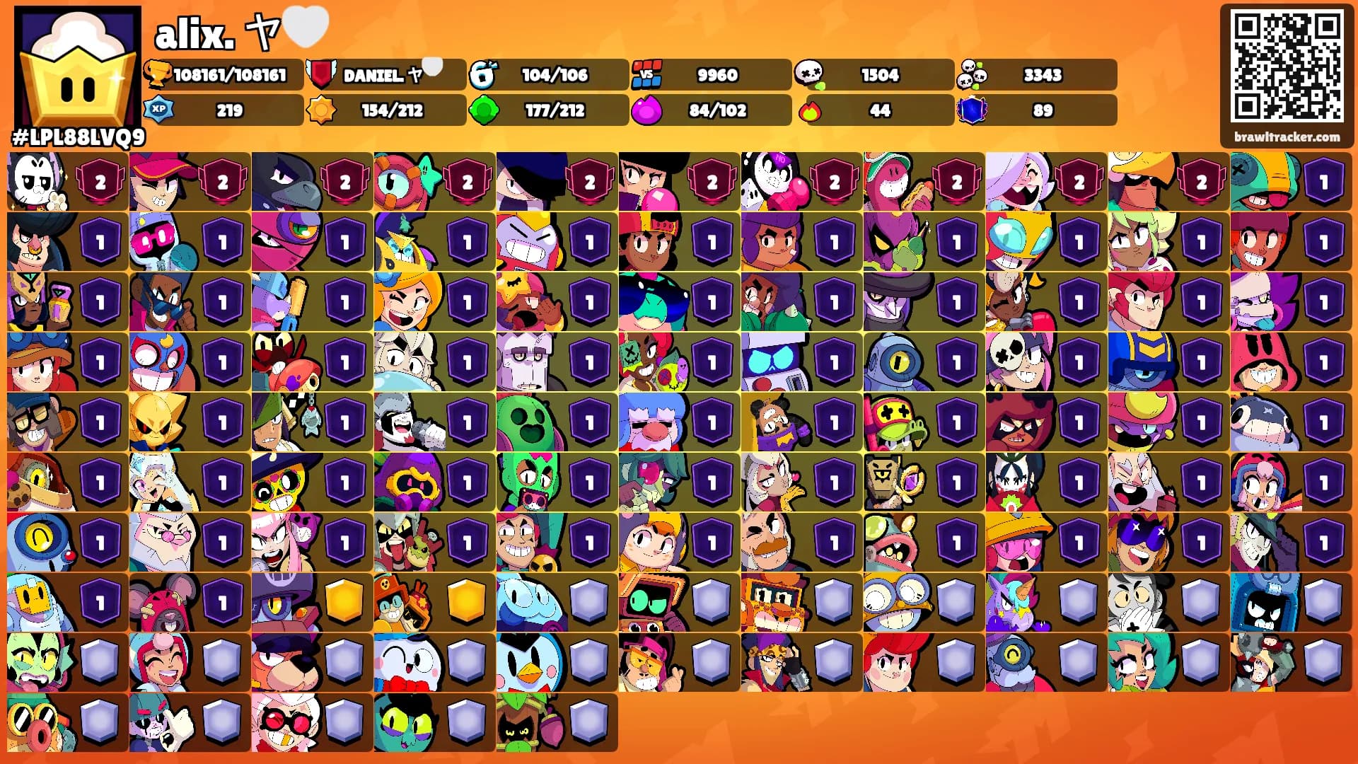 alix. ヤ🤍's Ranks