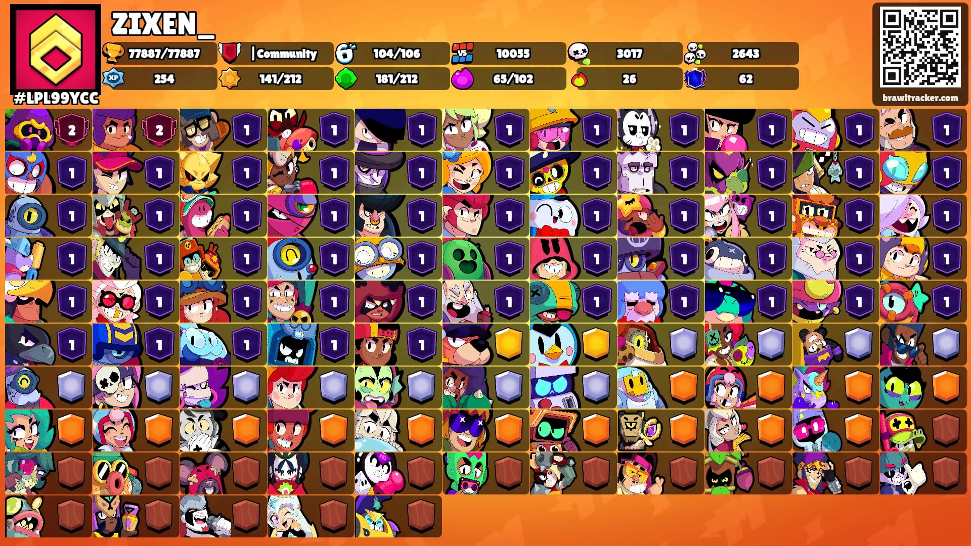ZIXEN_'s Ranks