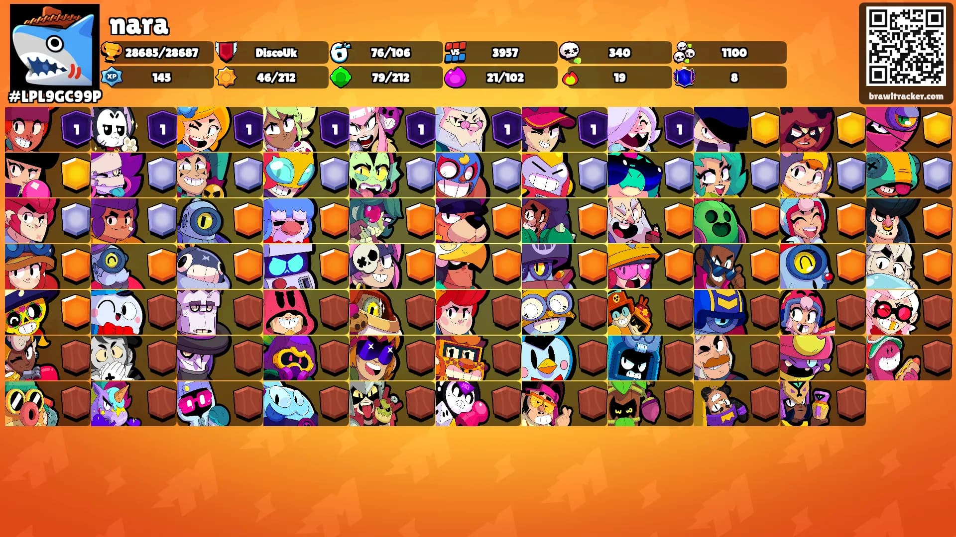 nara's Ranks