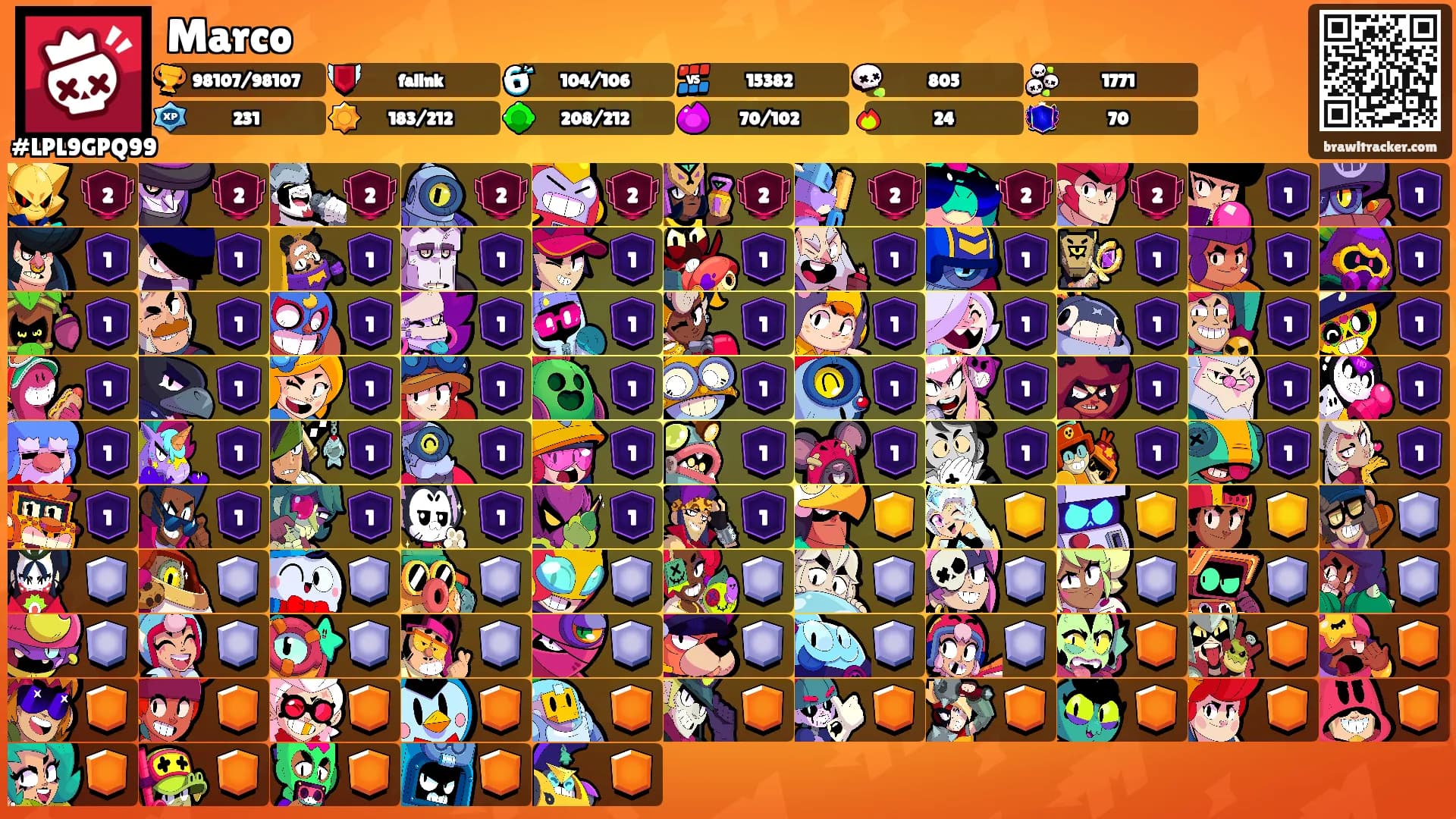 Marco's Ranks