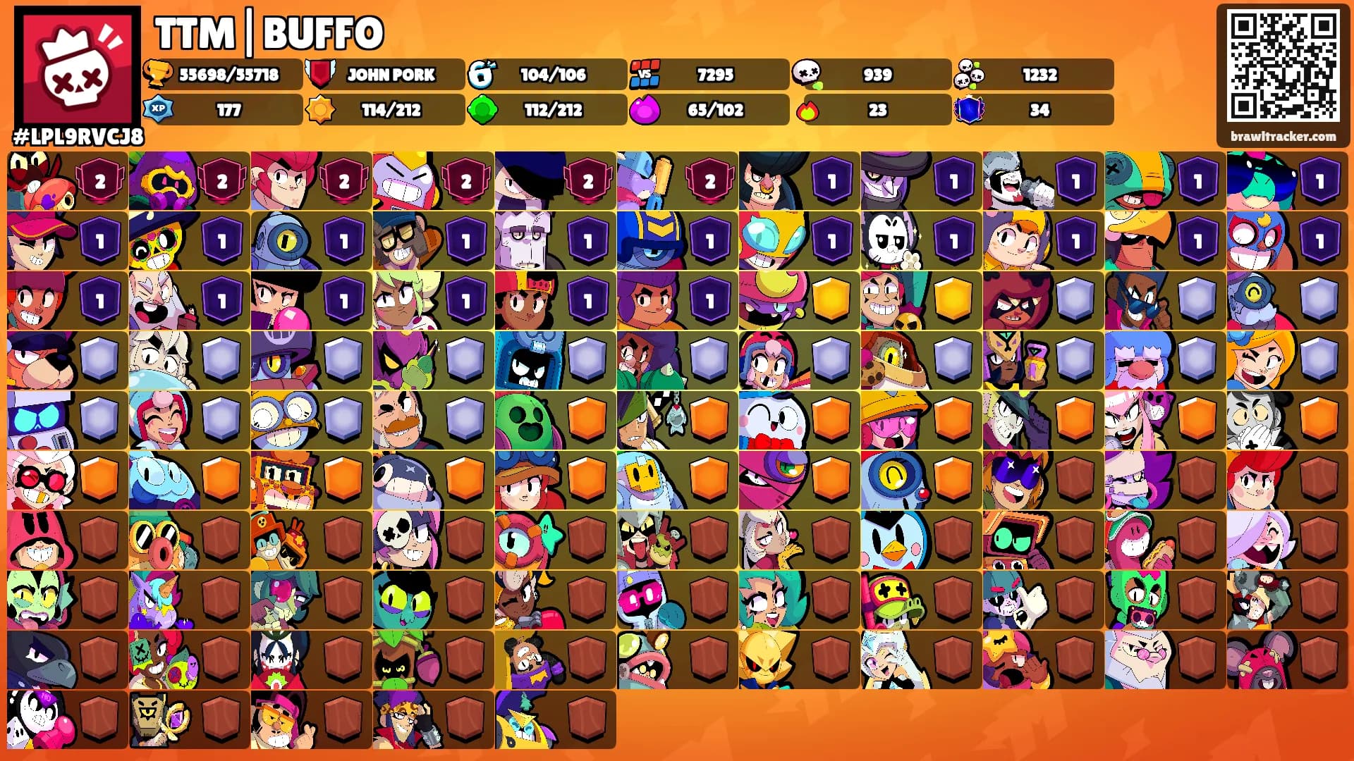 TTM|BUFFO's Ranks