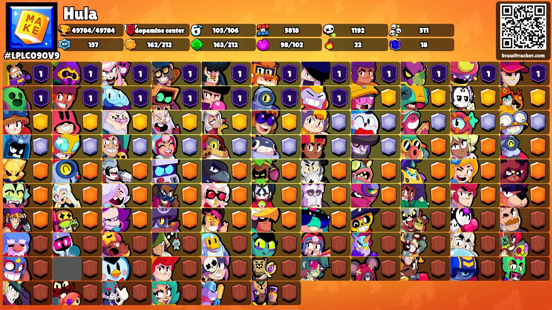 Hula's Ranks