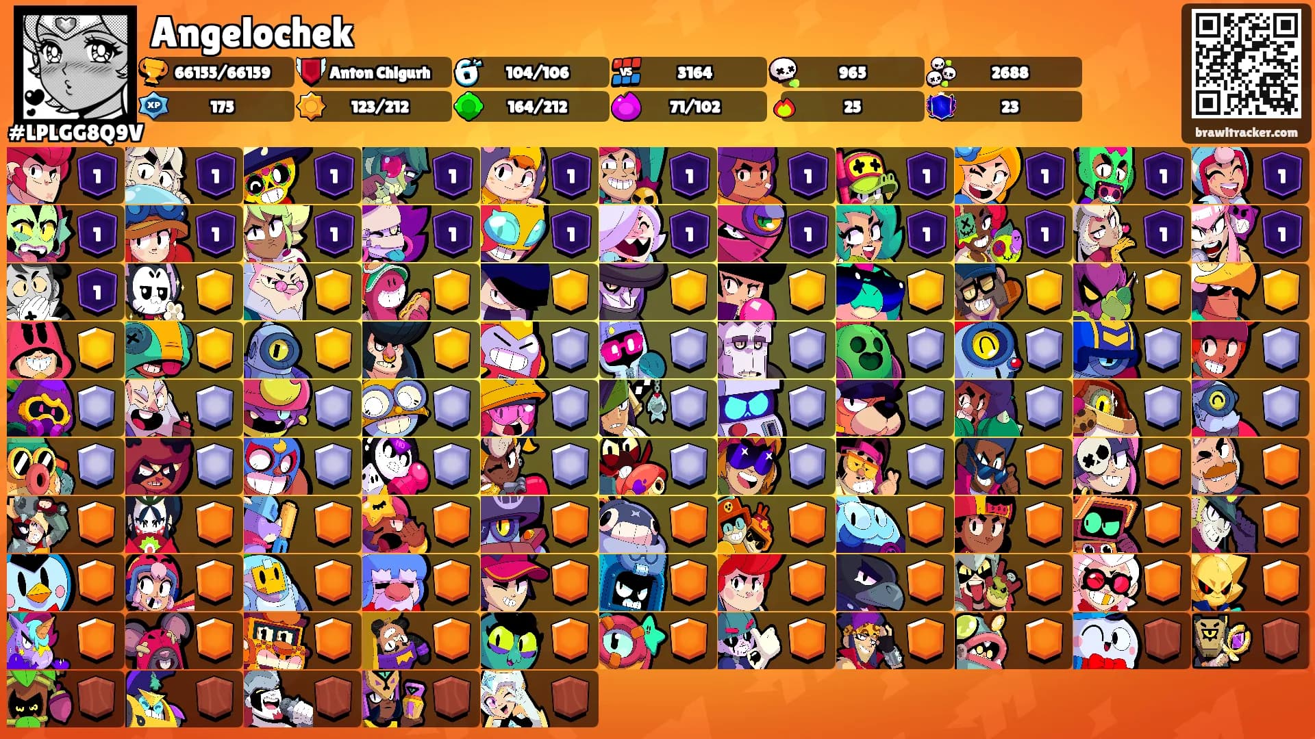 Angelochek's Ranks