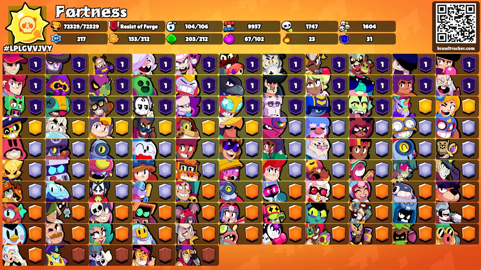 F̷o̷r̷t̷n̷e̷s̷s's Ranks