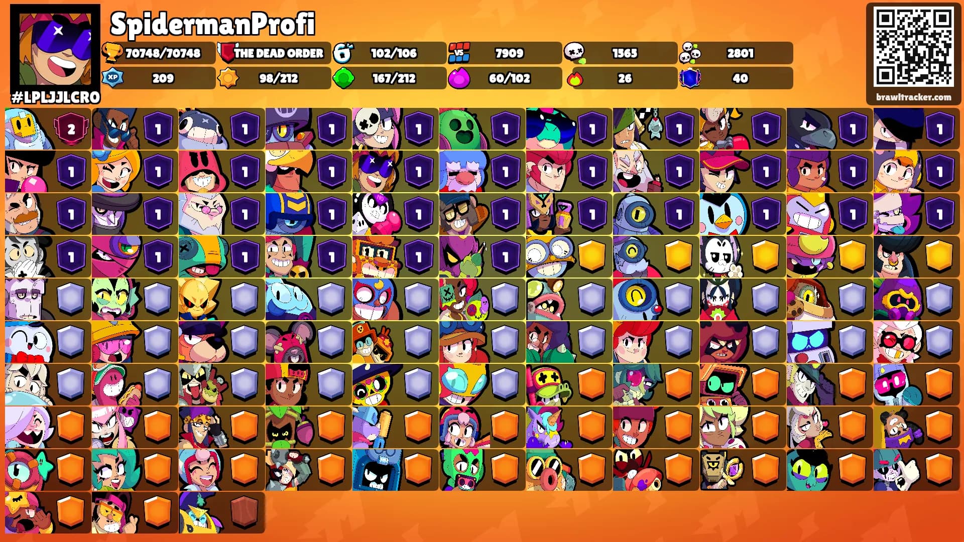 SpidermanProfi's Ranks
