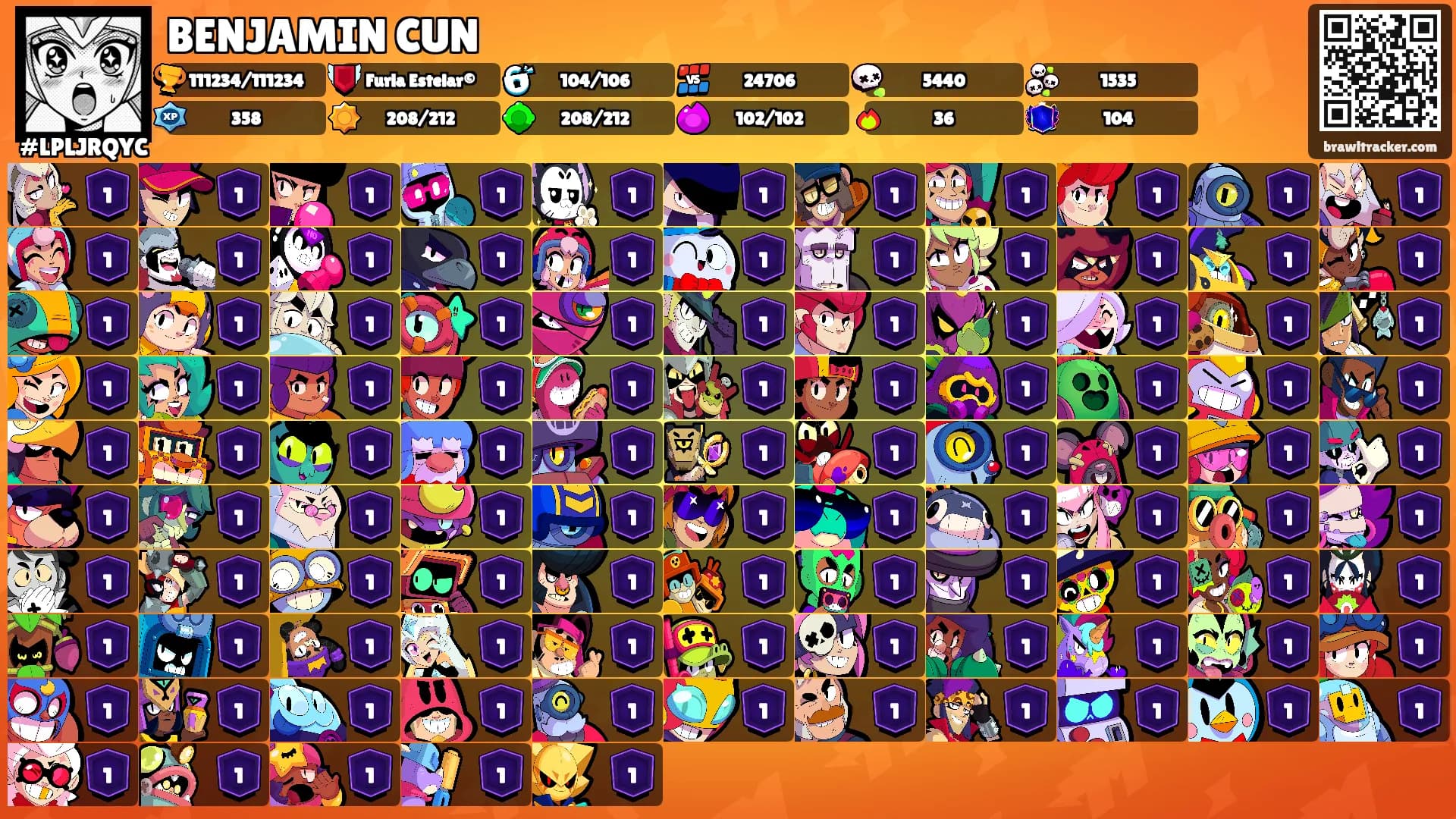BENJAMIN CUN's Ranks