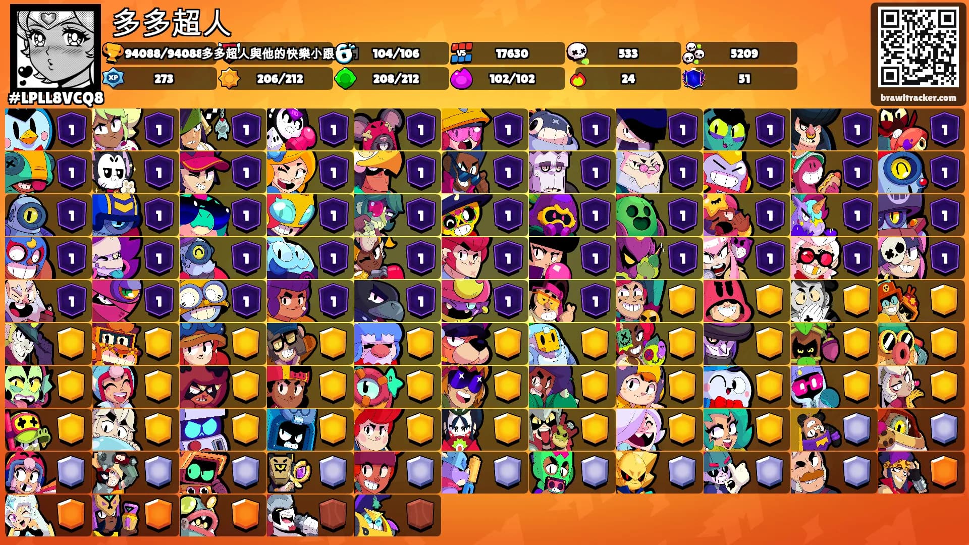多多超人's Ranks