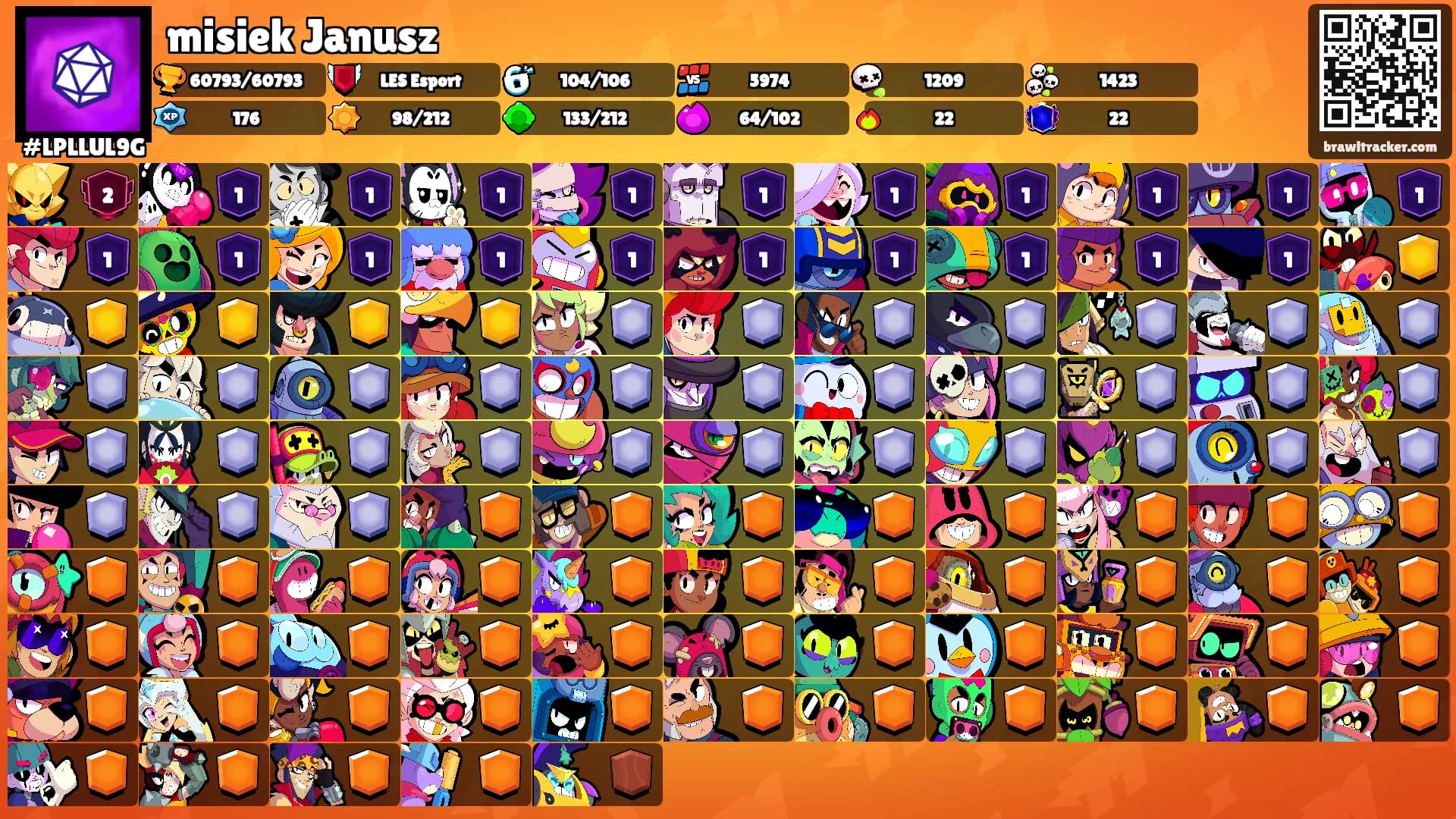 misiek Janusz's Ranks