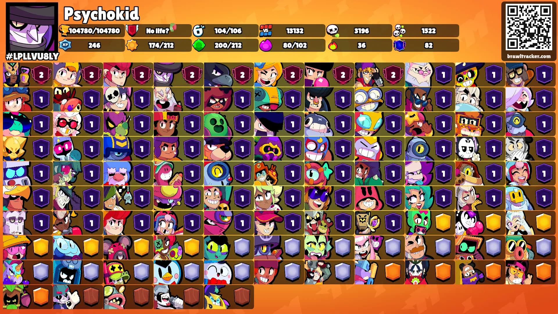 Psychokid's Ranks