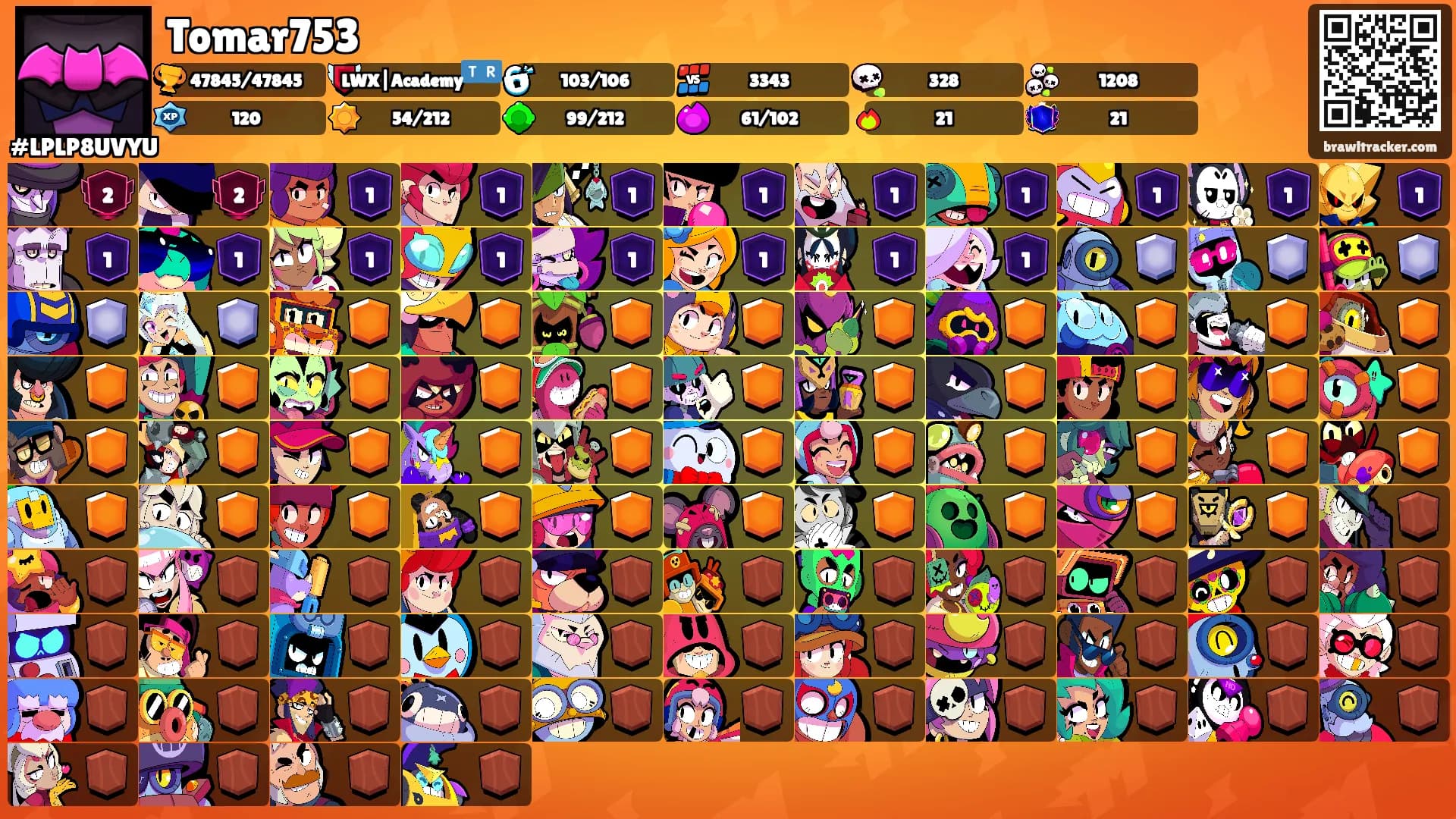 Tomar753's Ranks