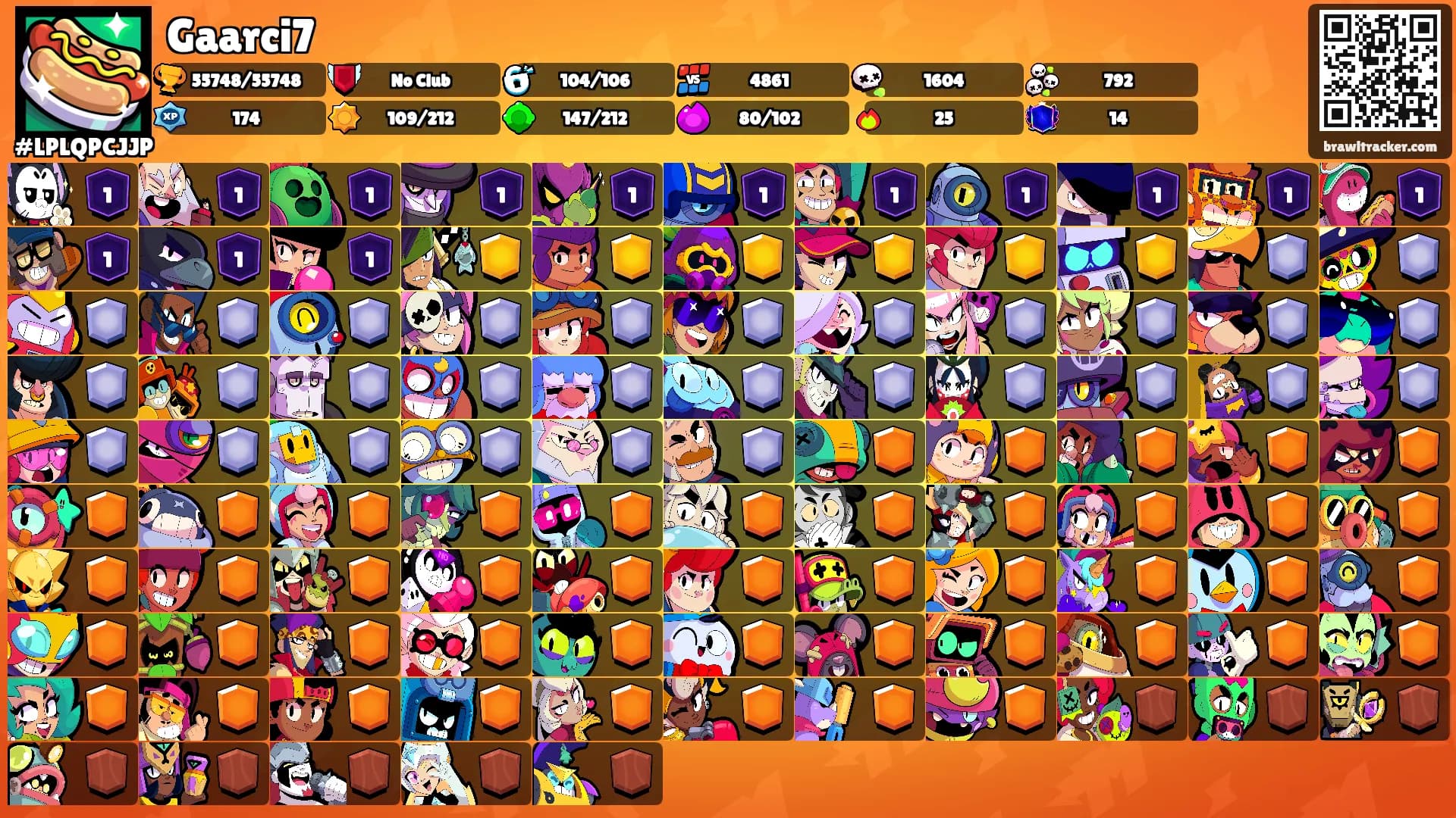 Gaarci7's Ranks