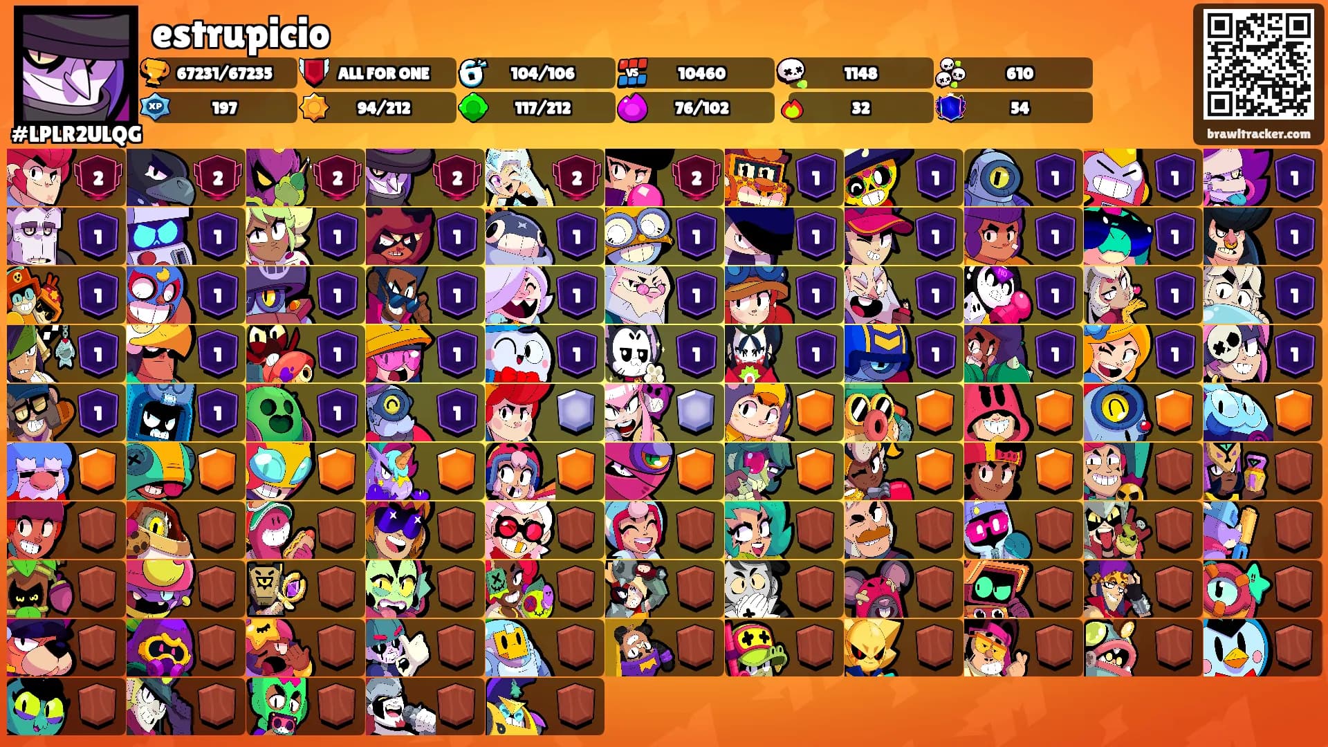estrupicio's Ranks