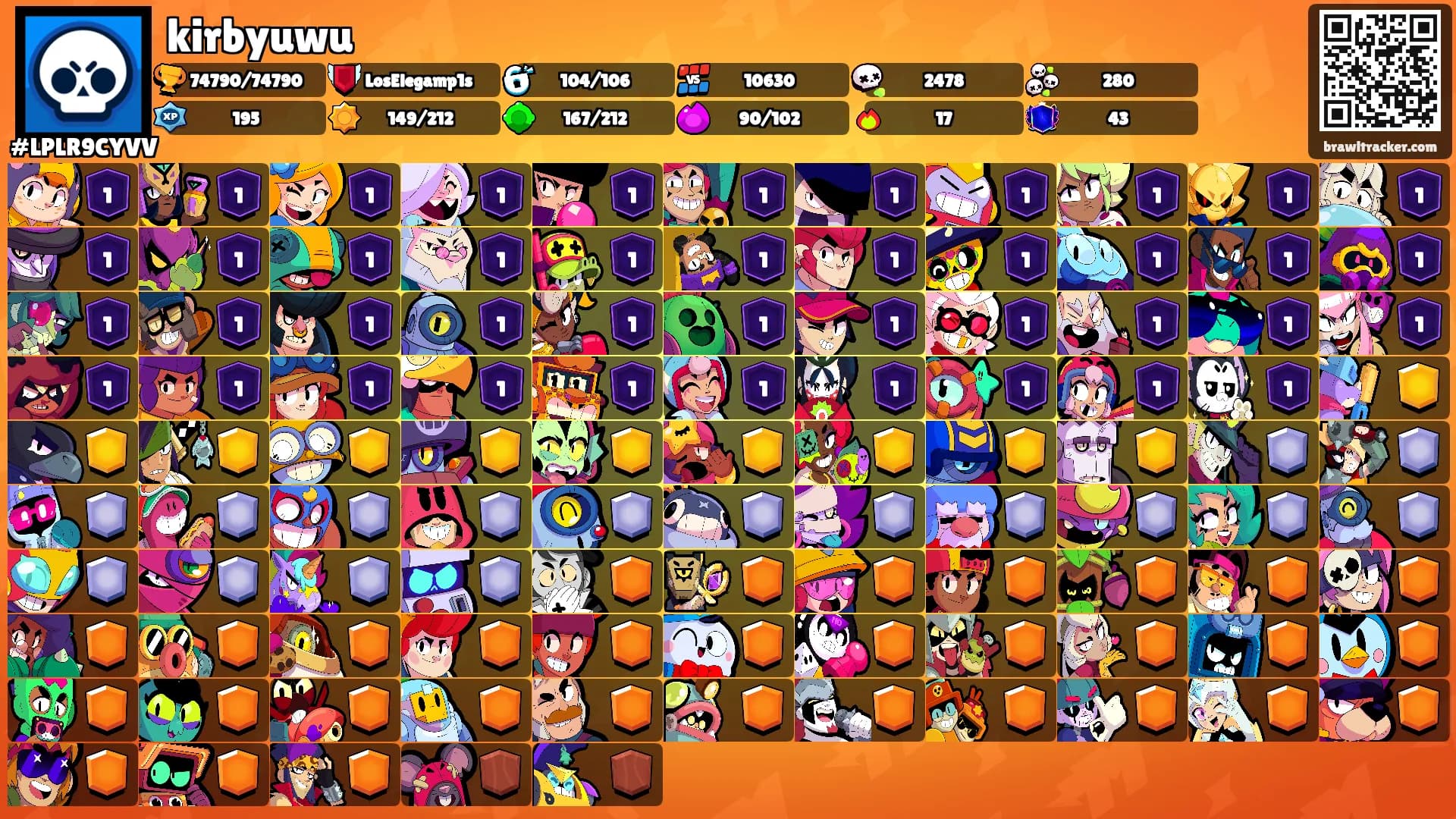 kirbyuwu's Ranks