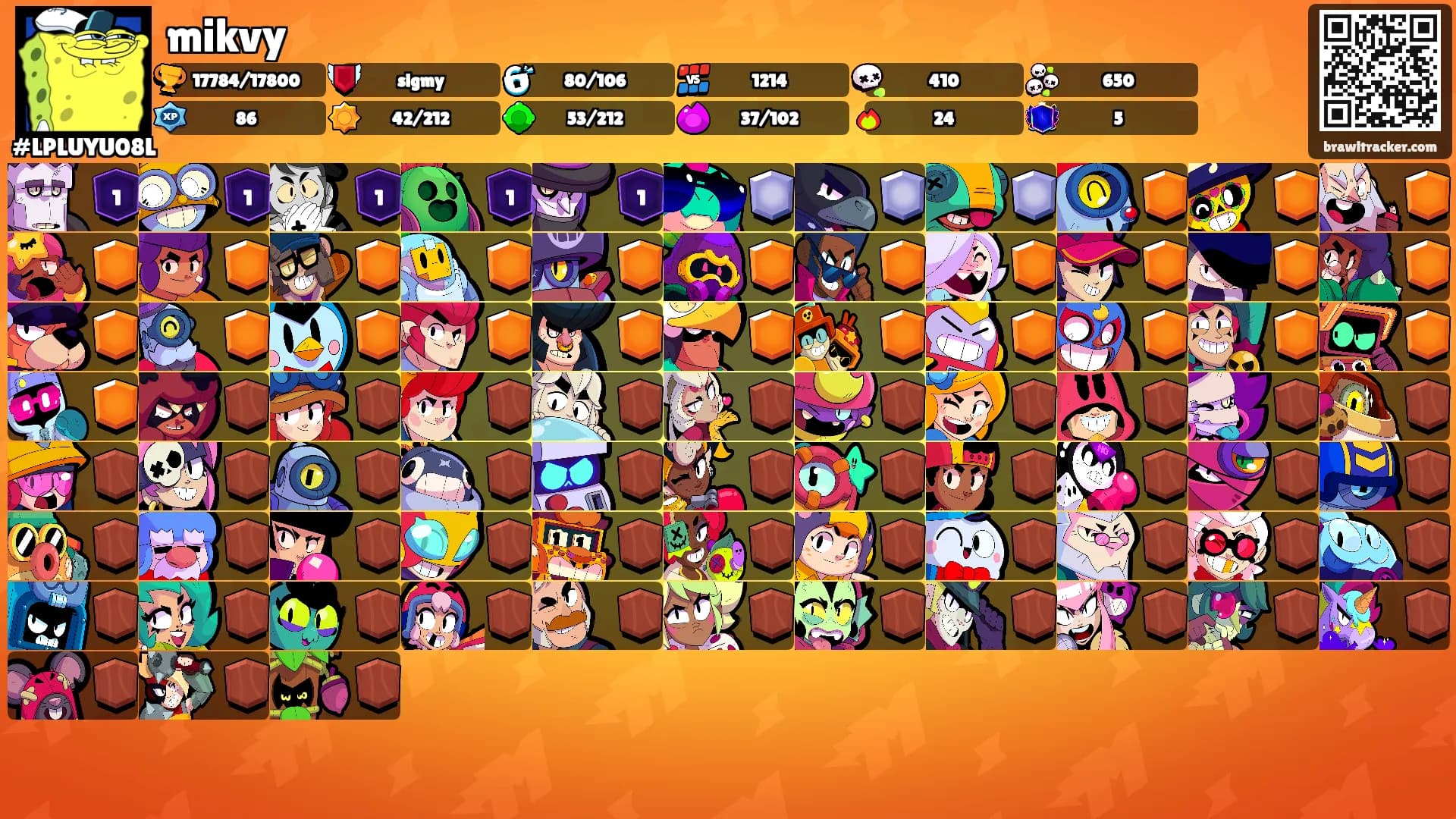 mikvy's Ranks