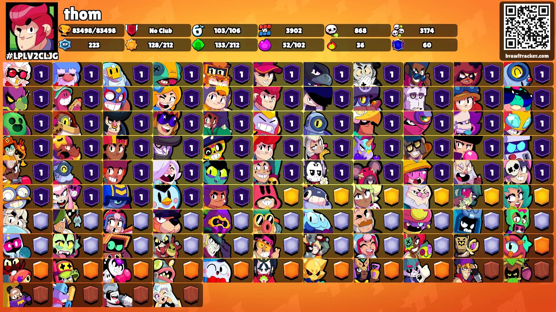 thom's Ranks