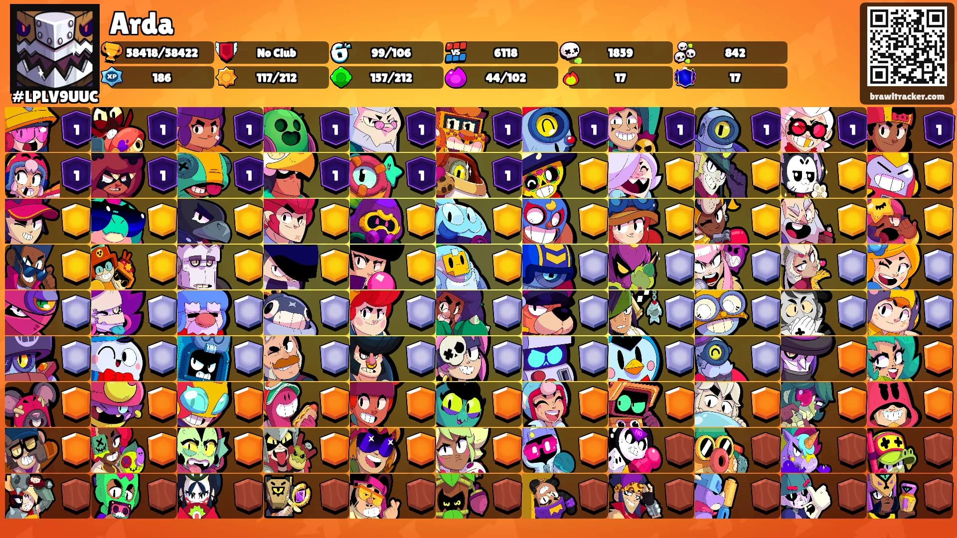Arda's Ranks