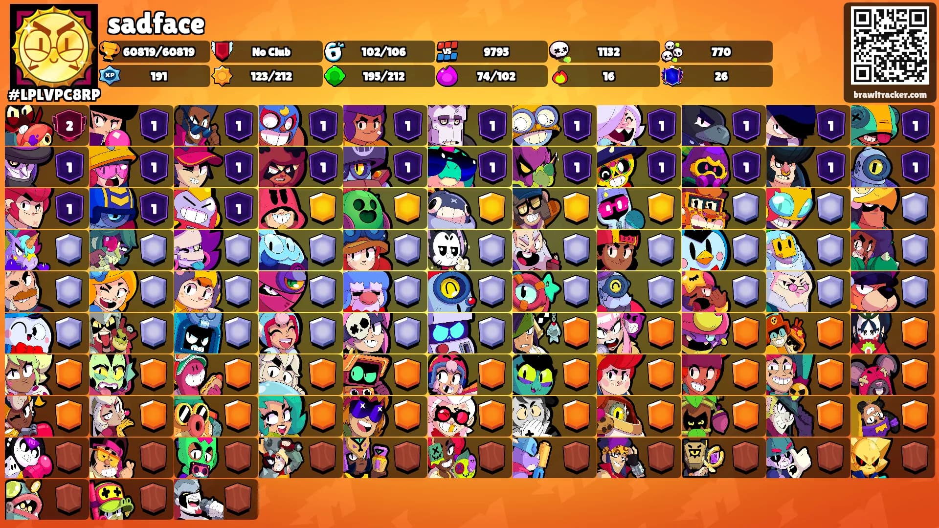 sadface's Ranks