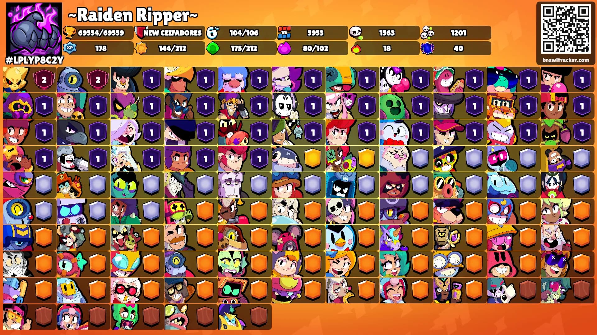 ~Raiden Ripper~'s Ranks