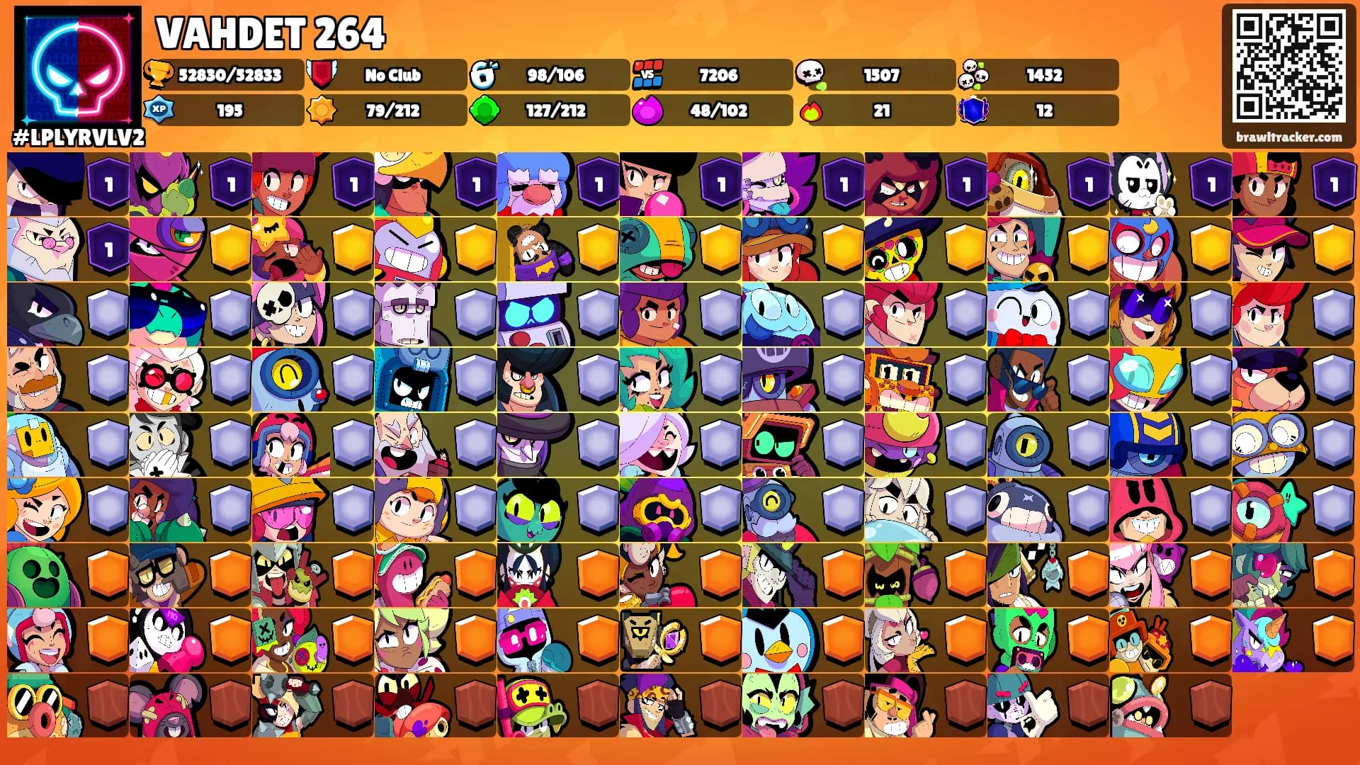 VAHDET 264's Ranks