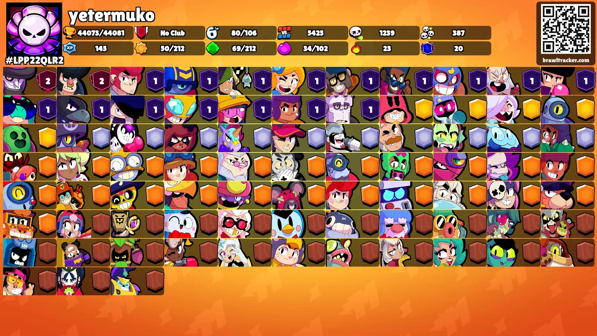 yetermuko's Ranks