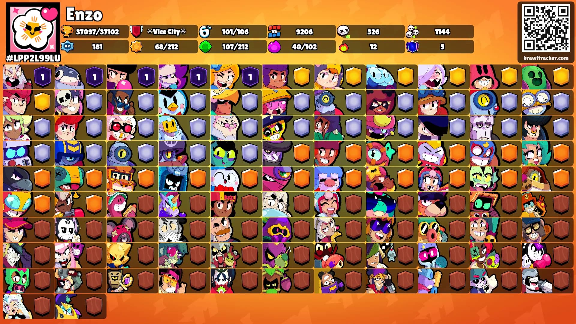 Enzo's Ranks