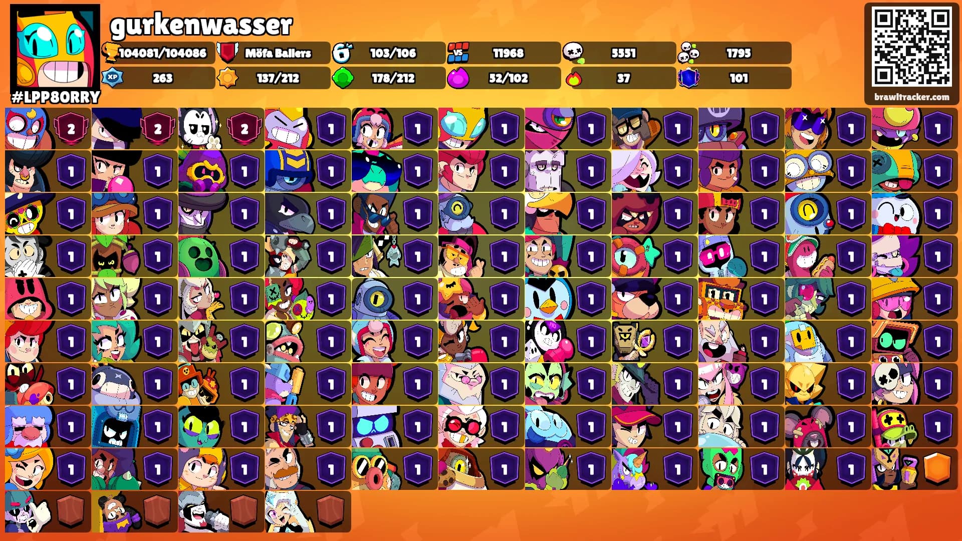gurkenwasser's Ranks