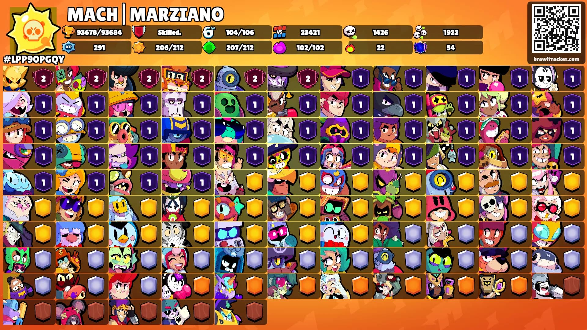 MACH|MARZIANO's Ranks