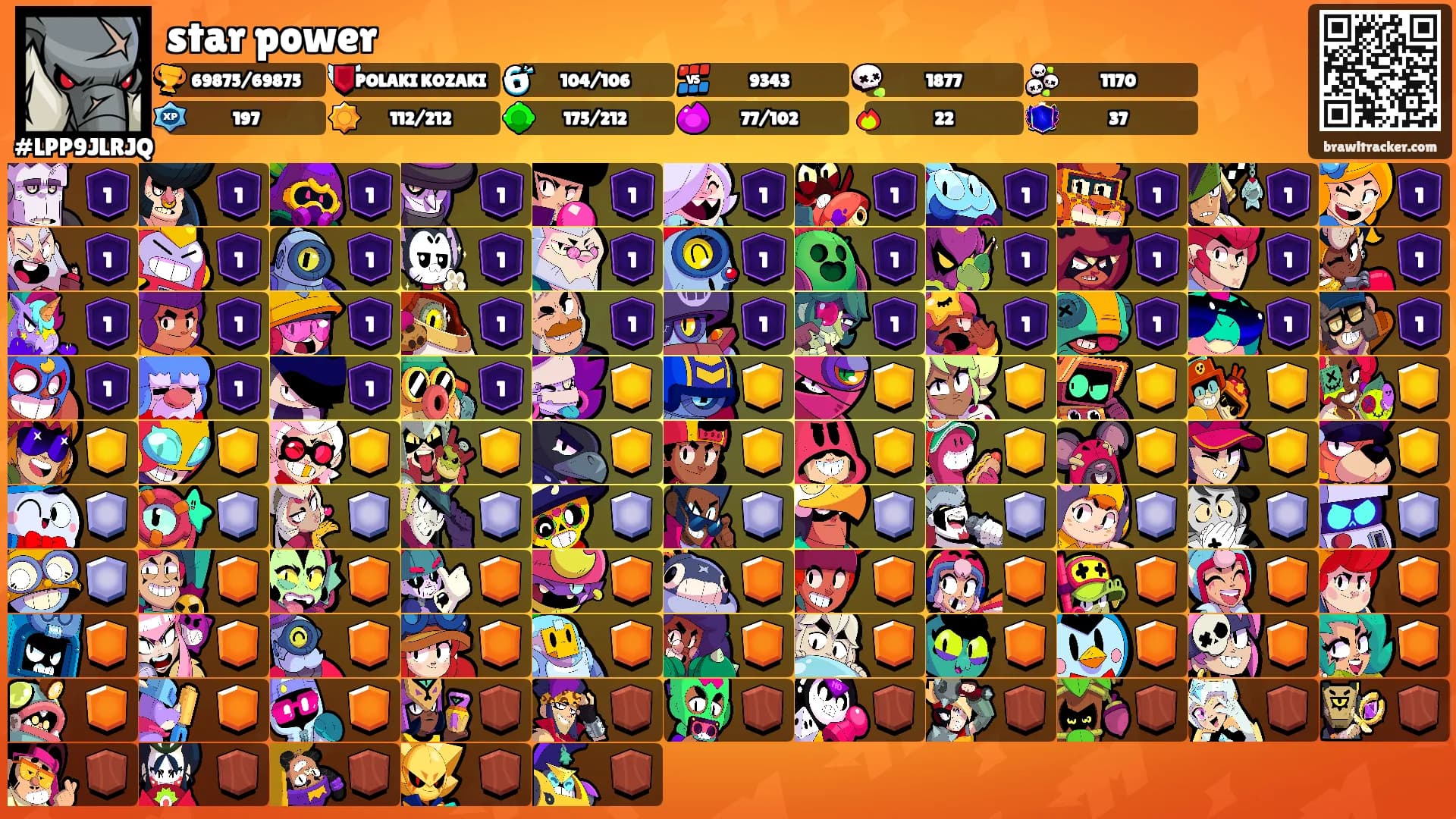 star power's Ranks