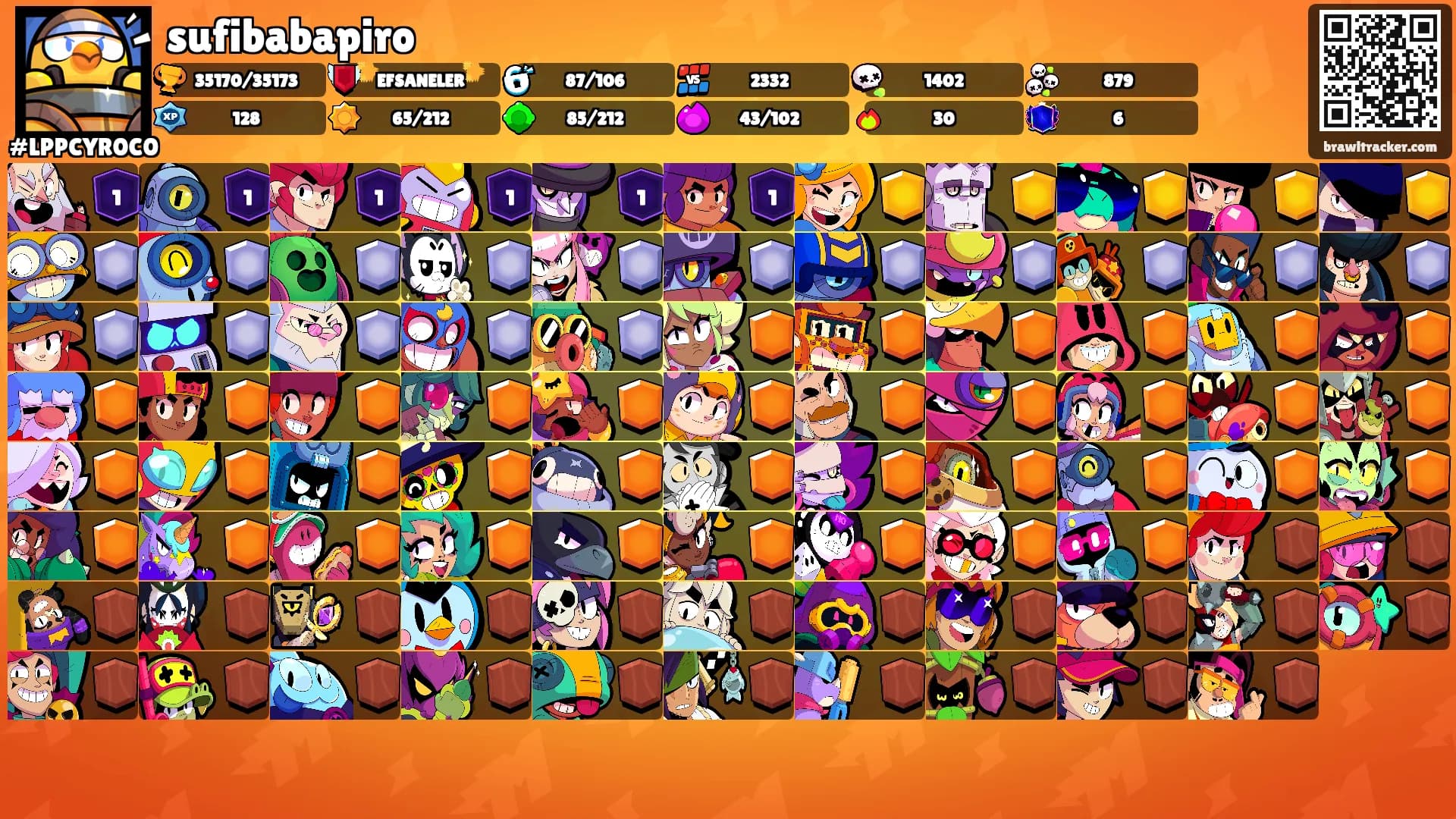 sufibabapiro's Ranks