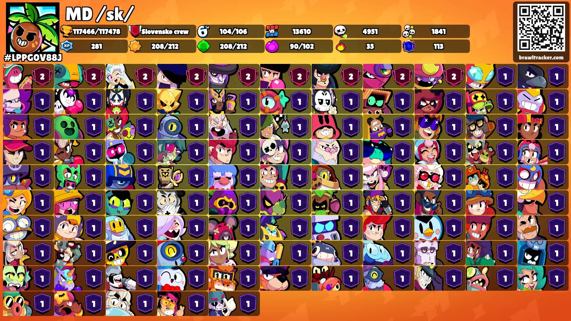 MD /sk/'s Ranks