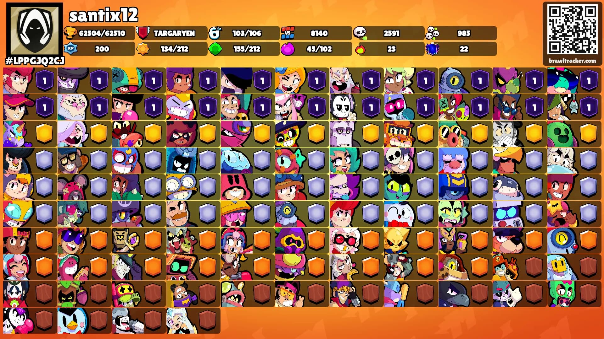 santix12's Ranks