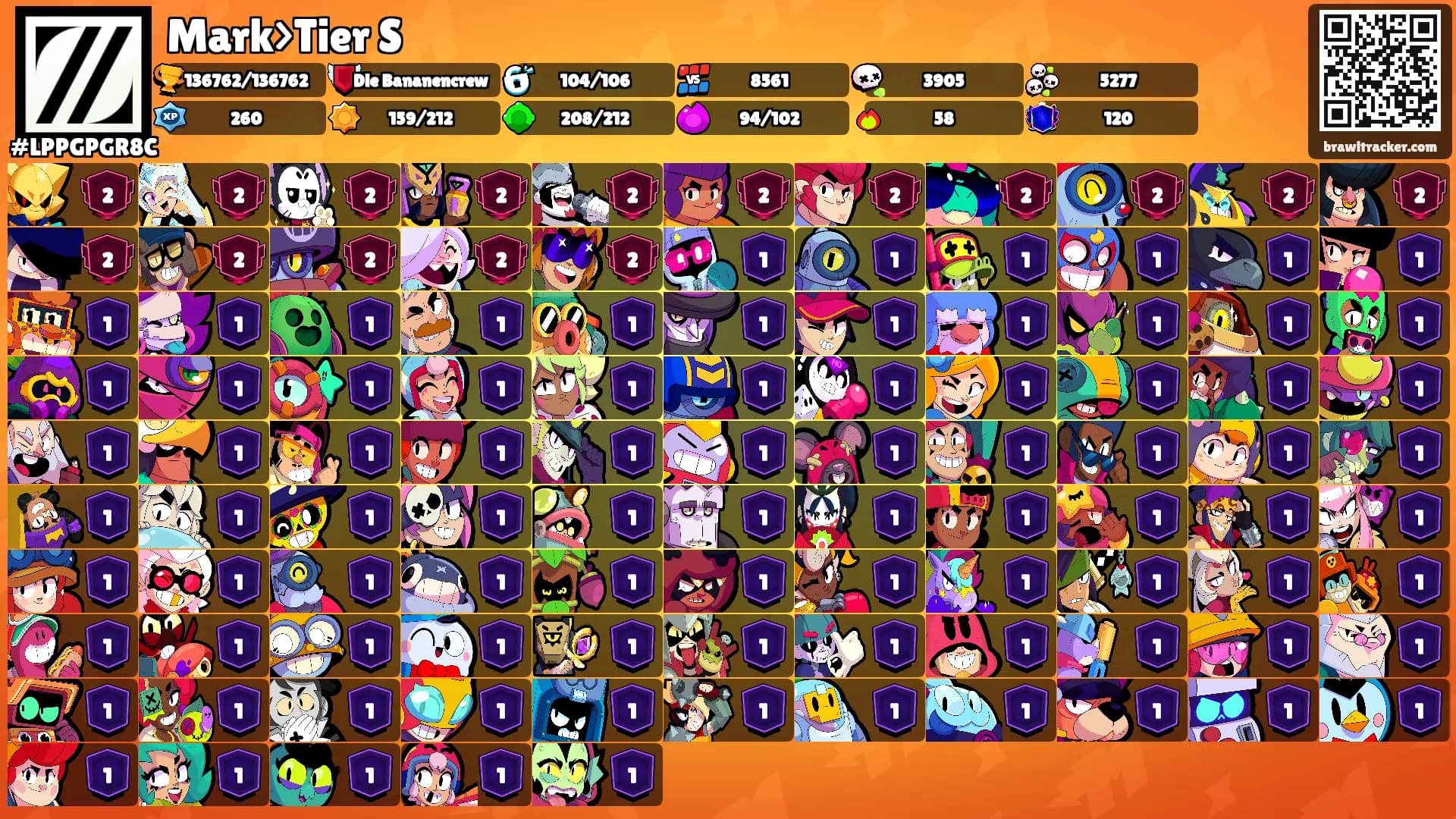 Mark>Tier S's Ranks