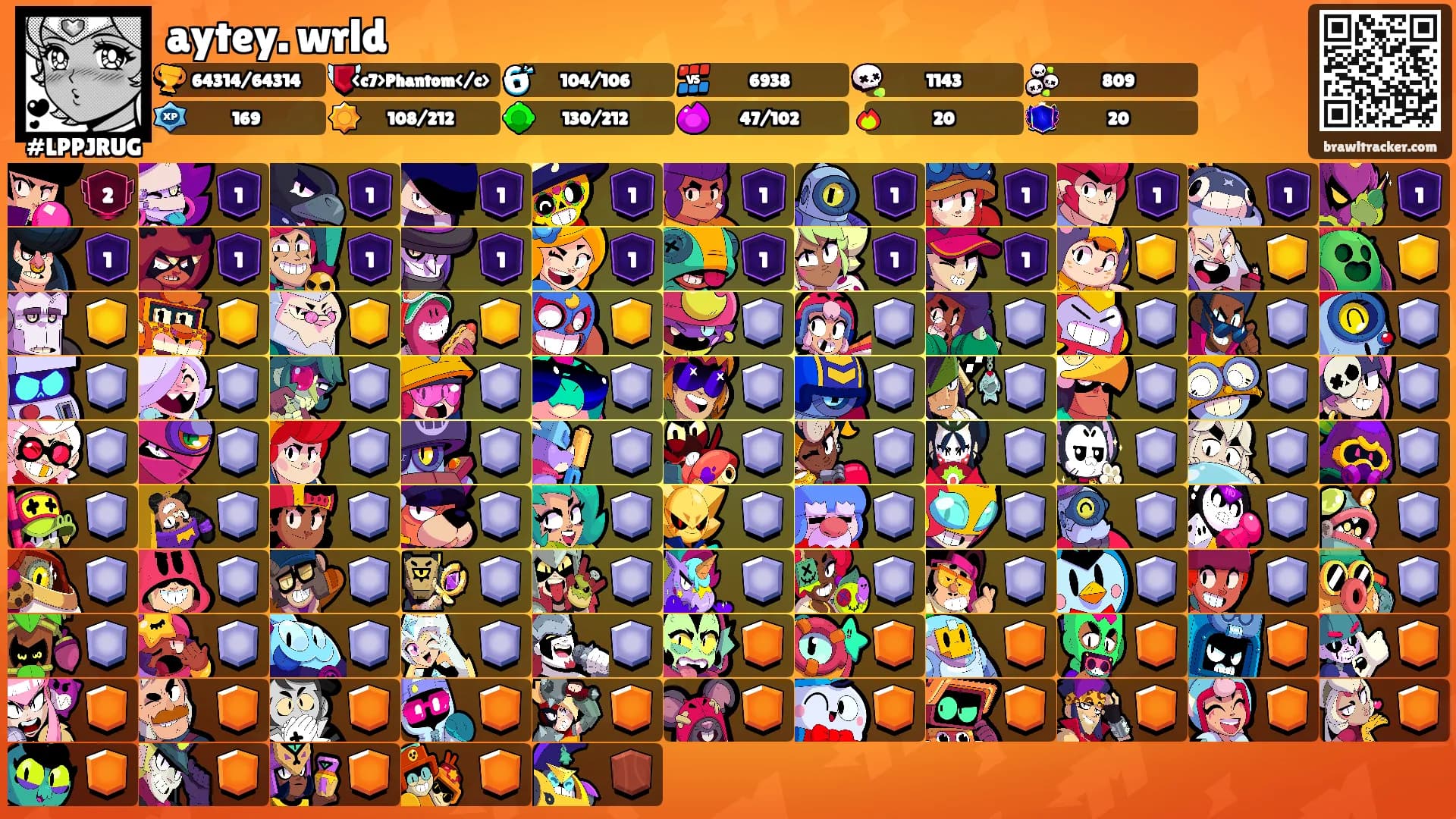 aytey. wrld's Ranks