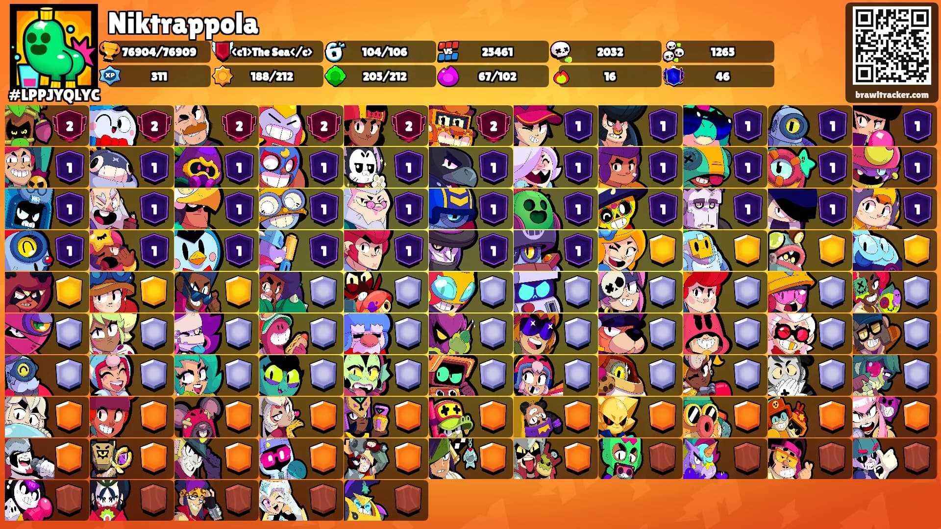 Niktrappola's Ranks