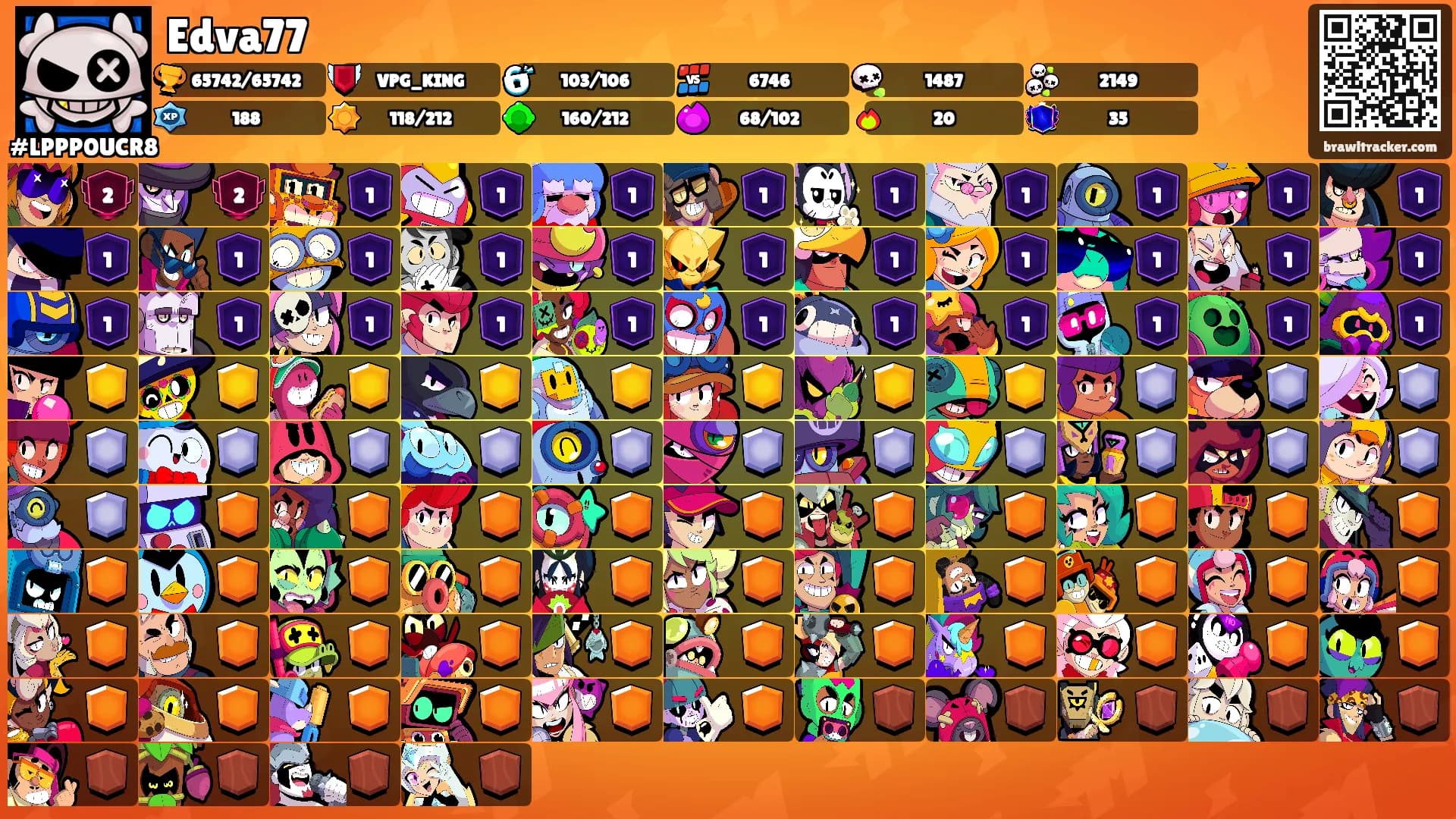 Edva77's Ranks