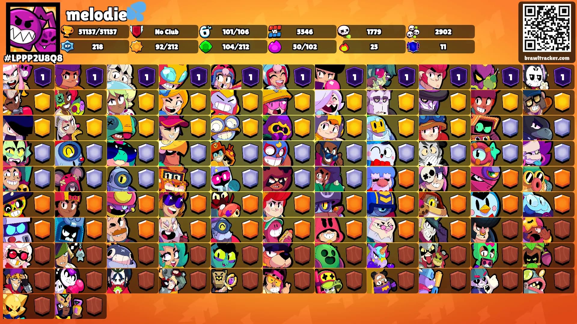 melodie💦's Ranks