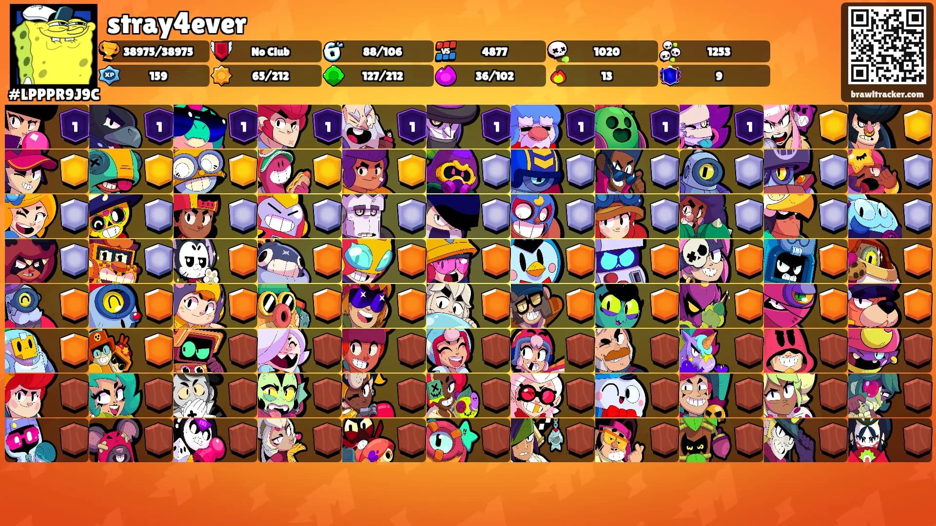 stray4ever's Ranks