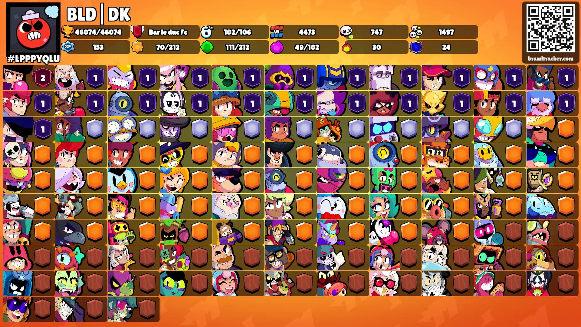 BLD|DK's Ranks